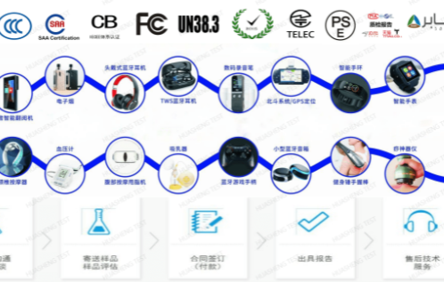 DLC认证需要做的相关测试